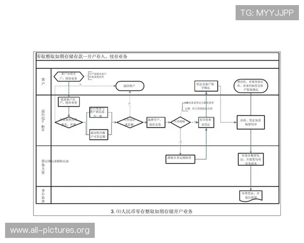 全面解析凯发开户流程详细步骤，确保每个环节都能顺利完成快速入门
