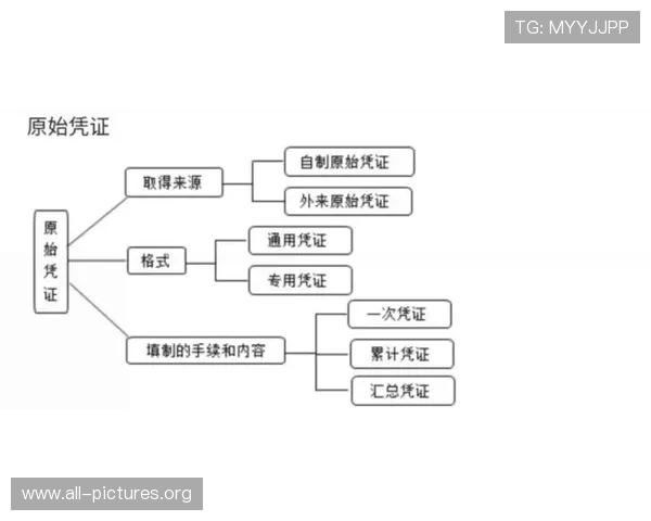 掌握凯发开户流程详细步骤图，提升注册效率避免常见操作错误